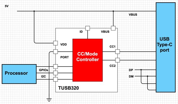 如何实现USB Type-C与USB PD的电力快速输送的设计