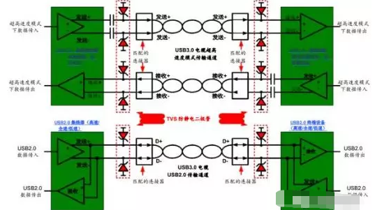 高效解决永州usb3.0静电防护问题并保证信号完整性