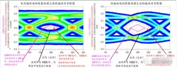 高效解决永州usb3.0静电防护问题并保证信号完整性