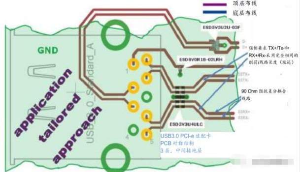 高效解决永州usb3.0静电防护问题并保证信号完整性