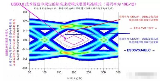 高效解决永州usb3.0静电防护问题并保证信号完整性