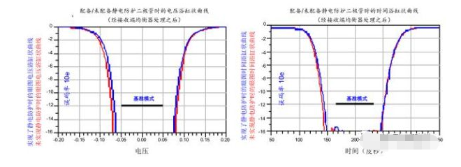 高效解决永州usb3.0静电防护问题并保证信号完整性