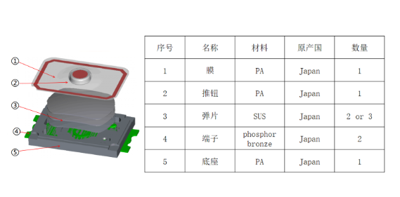 分解永州轻触开关结构组成安装方式