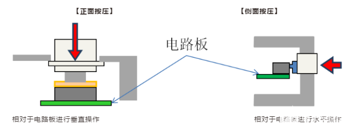 分解永州轻触开关结构组成安装方式