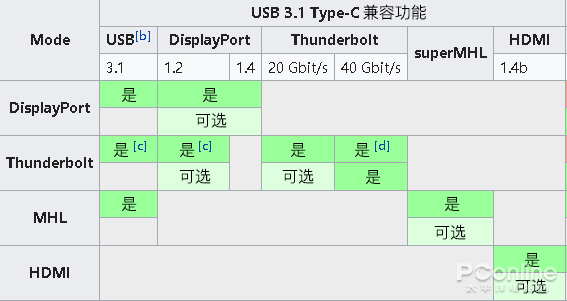 永州usb-c接口