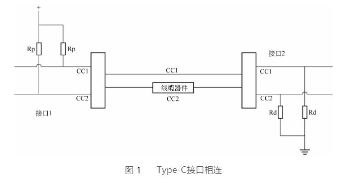 永州type-c接口相连