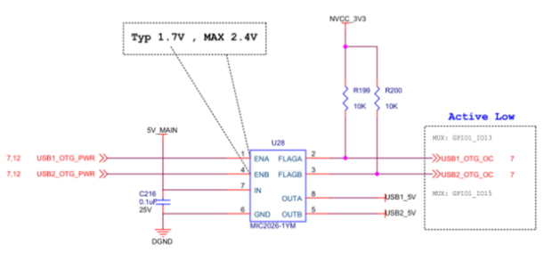 如何在i.MX8M平台上设计永州usb2.0接口不带usb type-c