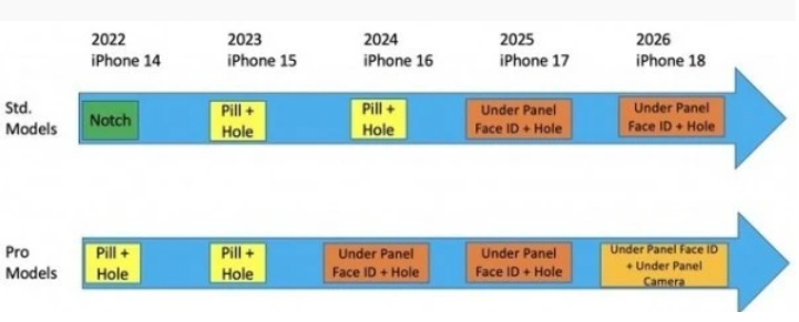 iPhone 15重磅曝光:永州type-c接口要来了